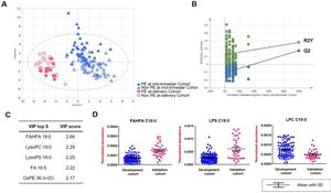 Breakthrough Study Identifies Biomarkers For Preeclampsia Prediction