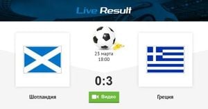 Greece Defeats Scotland 3-0 In League Of Nations Semi-Final