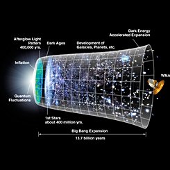 Inflating the Universe