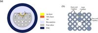 Highly sensitive cancer detection using an open D-channel PCF-based SPR biosensor - Scientific Reports