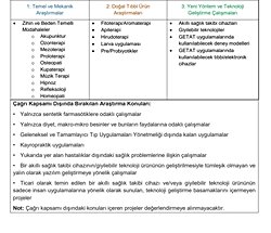 TÜBİTAK "Alternatif Tıp" için Proje Çağrısı Açtı!