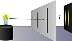 Çift Yarık Deneyi'nin Bilimdeki Önemi Nedir?