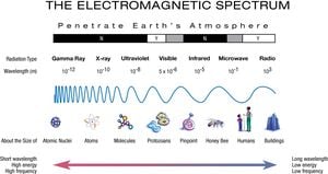 Electromagnetic Waves Enhance Antibiotic Sensitivity Of Resistant Bacteria