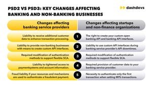 Banks Revise Service Fees And Deposit Rates