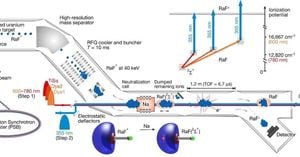 Revolutionary Insights Into Radium Monofluoride's Electronic Structure