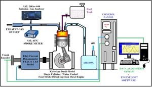 Investigation Launched On Diesel Emissions Violations