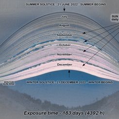  183 Days in the Sun 