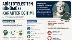 Karakter Öğrenilebilir Mi?