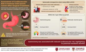 Resting Heart Rate Linked To Patient Outcomes In Gastric Cancer