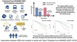 Higher Antioxidant Levels Linked To Lower Stroke Mortality Risk