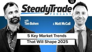 2025 Market Trends: ECommerce, Travel, And Job Insights Unveiled