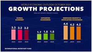 Global Economic Recovery Forecasts Show Growth For 2025