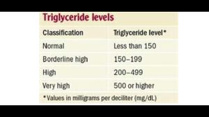 Study Unveils U-Shaped Link Between Triglyceride Levels And Heart Failure Mortality