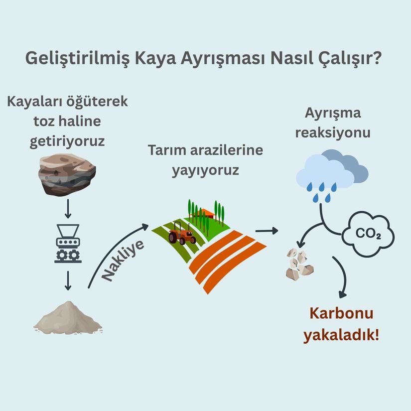 ERW nasıl çalışır?