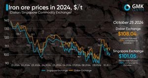 Iron Ore Prices Decline Amid Increasing Steel Tariffs