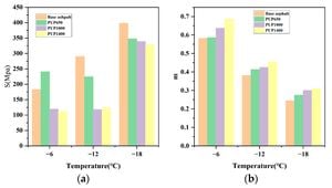 Enhancing Asphalt Durability Through Graphene Oxide And Polyurethane