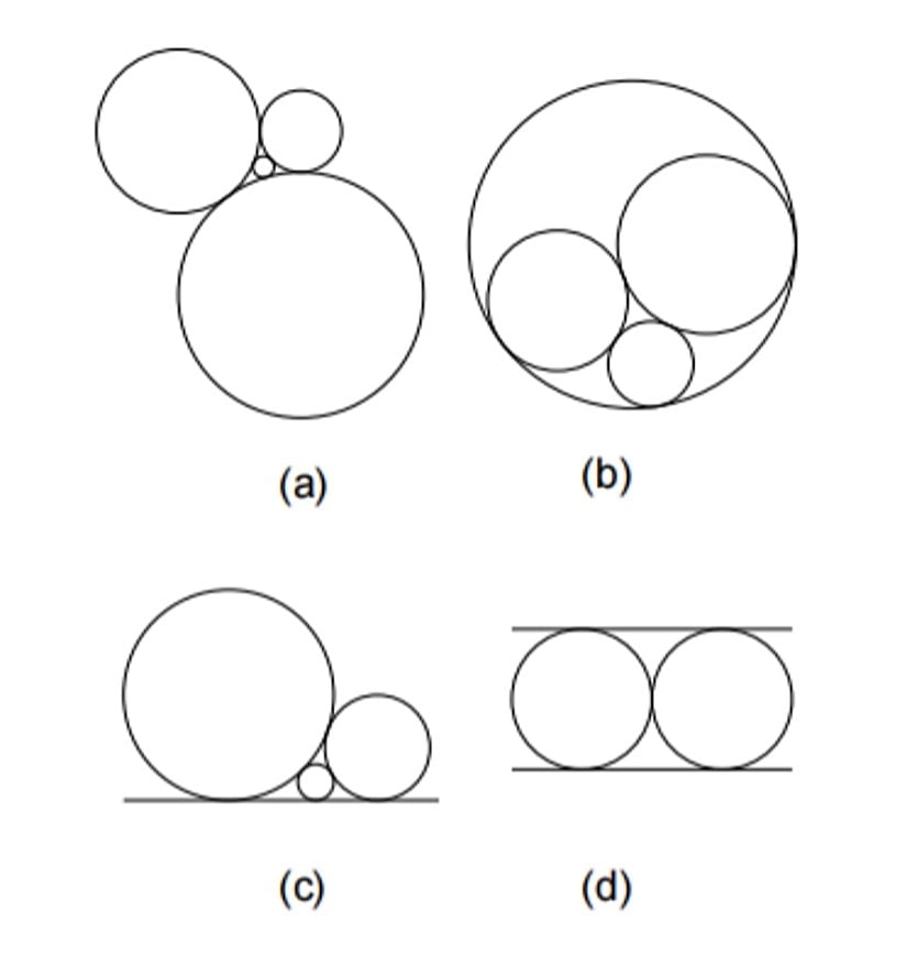 Descartes yapılandırmaları
