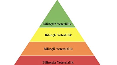 Yetkinliğin Dört Aşaması: Sizi 