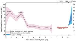 Deniz Buzunun Yaşı ve Tarihi İlk Kez Jeolojik Kayıtlarda Ortaya Çıktı.