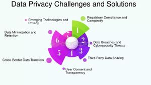 Data Privacy Takes Center Stage As 2025 Unfolds