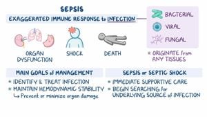 Link Found Between Gene Polymorphisms And Sepsis Risk