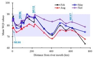 Land Use Changes Threaten Water Quality In Thailand