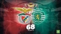 Portuguese league set for all-out final to outclass 'Clasico'