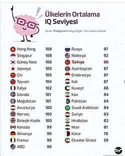 Avrupalılar veya Asyalılar diğer insanlara göre daha mı zeki?