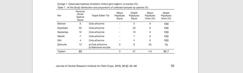 Çalışmada toplanan örneklerin türlere göre dağılımı ve oranları (%)