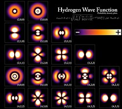 Elektronlar ışınlanıyor mu?