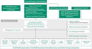 Fuji Media Holdings Grapples With Corporate Governance Challenges