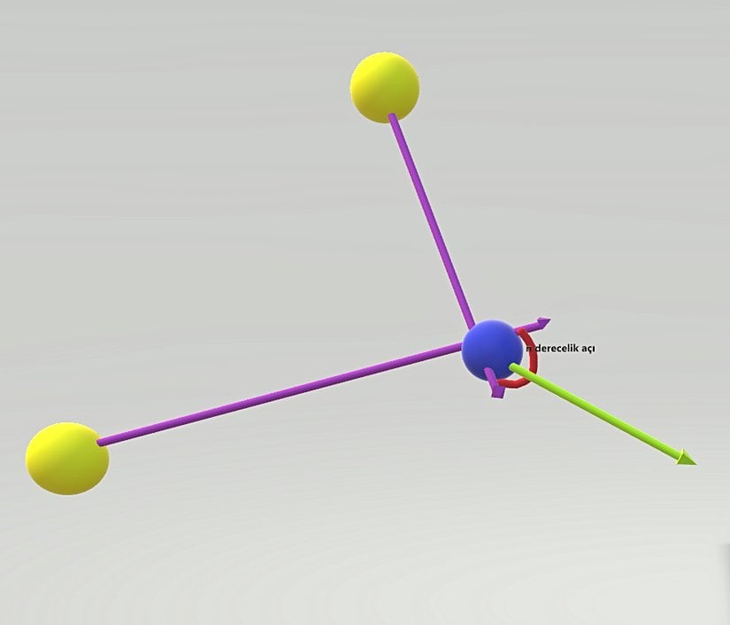 3 parçacıklı bir sistem. Mavi küre +Q, sarı küreler +q1 ve +q2 yüklerine sahip