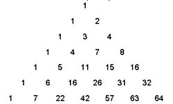 Bernoulli Üçgeni'nin Kuralı Nedir?