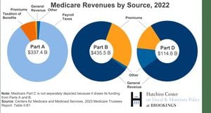 Labor Unveils $8.5 Billion Medicare Revamp Plan