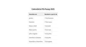 Brazil Launches PIS/Pasep 2025 Salary Bonus Payment Schedule