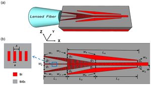 Compact Vertical Coupler Achieves Sub-Decibel Efficiency