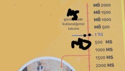 Şu An Kullandığımız Takvimin Yılları Nasıl Ortaya Çıktı?