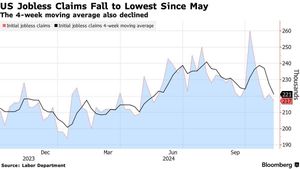 Unexpected Drop In Unemployment Claims Hints At Labor Market Challenges