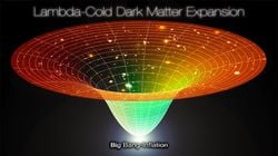 "Lambda CDM Modeli" nedir?