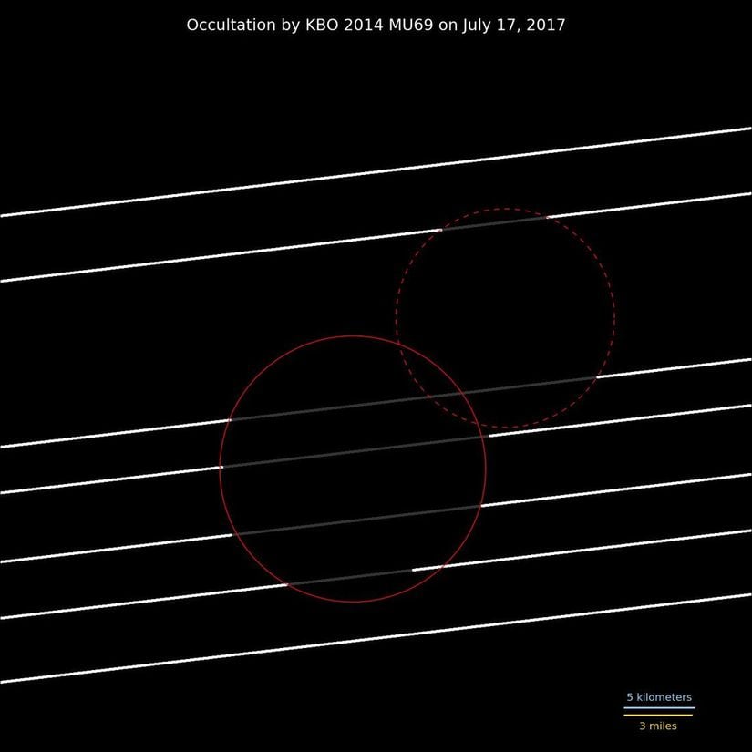 Ultima Thule'nin Çıkarsanan Şekli