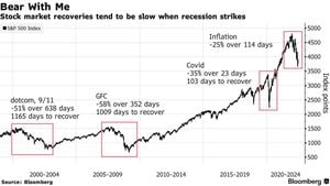 Market Volatility Sparks Hedge Fund Interest In Key Stocks