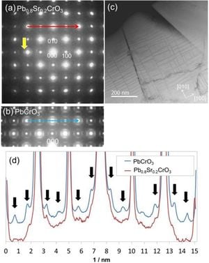 New Insights Into Lead-Based Perovskites Through Strontium Substitution