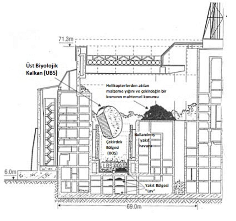 Hasar gören Çernobil 4 reaktör binası.