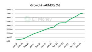 Investor Preferences Shift Amidst Mutual Fund Boom