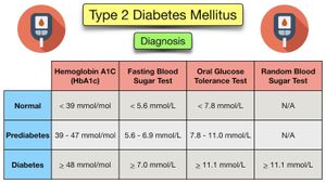 Novel Fuzzy Framework Enhances Diagnostic Methods For Diabetes