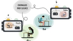 Wigner'in Arkadaşı Paradoksu Hakkında Güçlü Bir Teorem