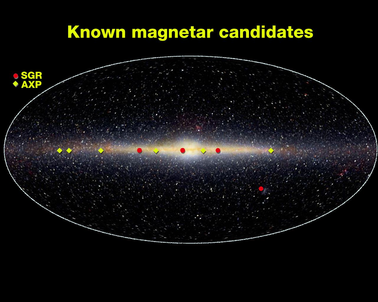 Magnetars In The Sky