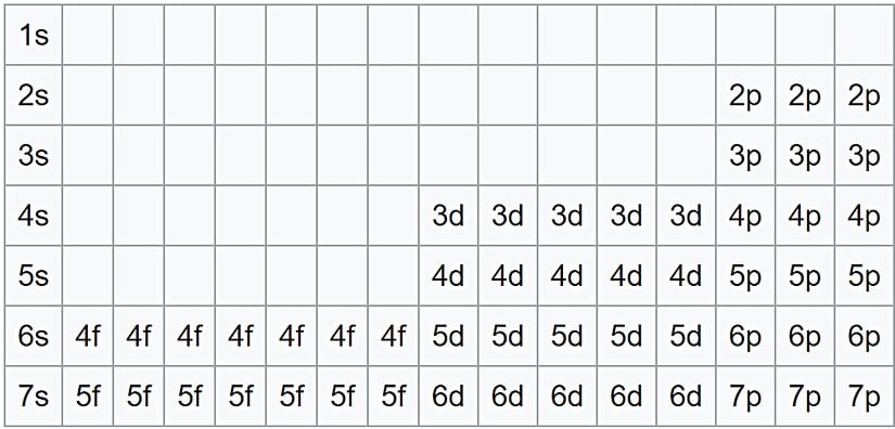 Gerçek Periyodik Cetvel