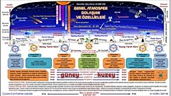 Genel Atmosfer Dolaşımı ve Özellikleri