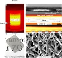 Solid-state lithium batteries may not deliver expected energy boost, study says